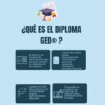 5 Recursos Online para Prepararte para el GED en Español para USA